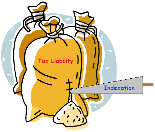 Indexation Reduces Tax Liability