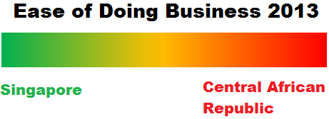 Ease of Doing Business 2013 Scale