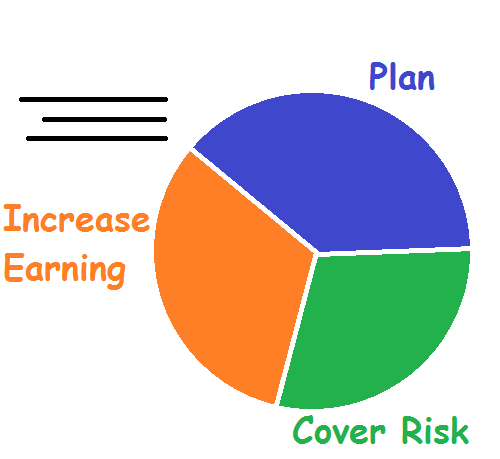 Plan-CoverRisk-IncreaseEarning