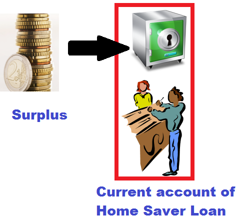 Surplus to Current Account of Home Saver Loan