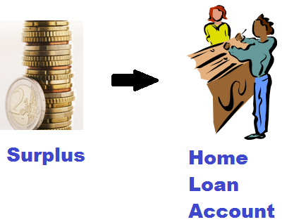 Surplus to Home Loan Account