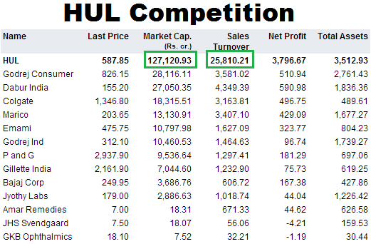 HUL Competition