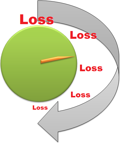 Reduce Loss with Time