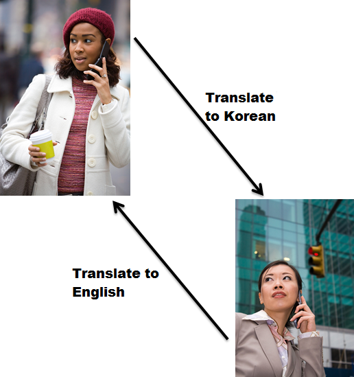Translate Languages Korean to English in Phone Call
