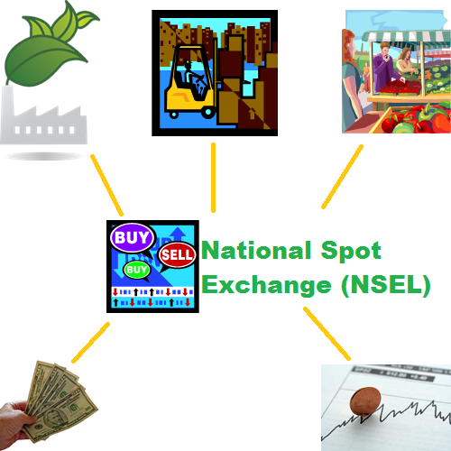 National Spot Exchange NSEL